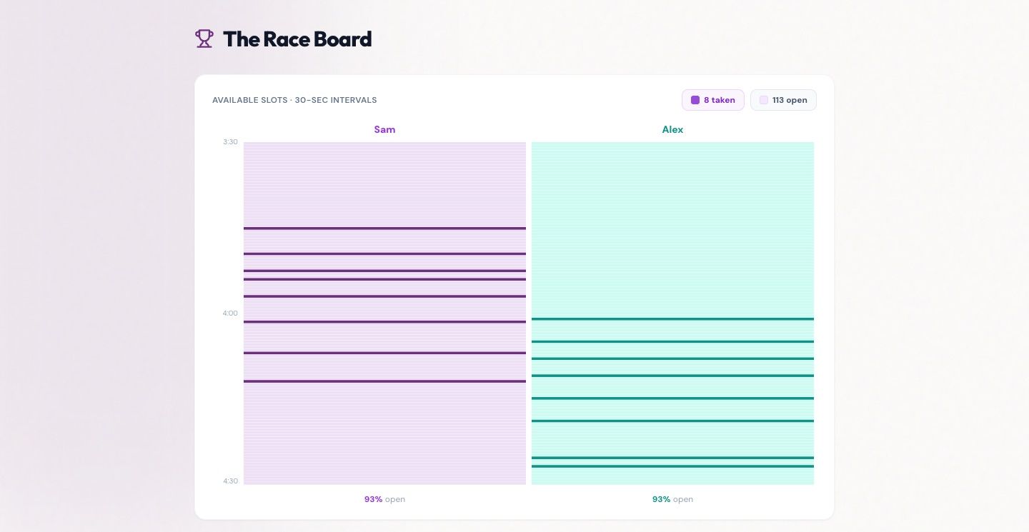 The Race Board: two columns of 30-second finish-time slots, one per runner, with taken slots marked